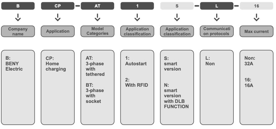three phase ev charger model