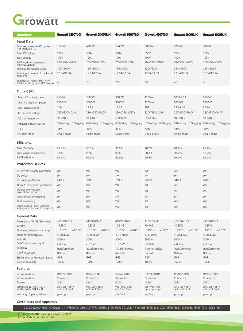 CLICK & FIT Growatt 5kW Single Phase Solar Inverter with Dual MPPT IP65 with WIFI