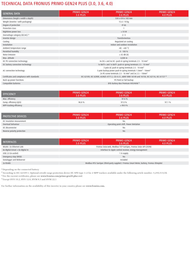 CLICK & FIT Fronius 5.0kW GEN24 PLUS PRIMO Hybrid Single Phase Solar Inverter Dual MPPT IP65 AC With WIFI