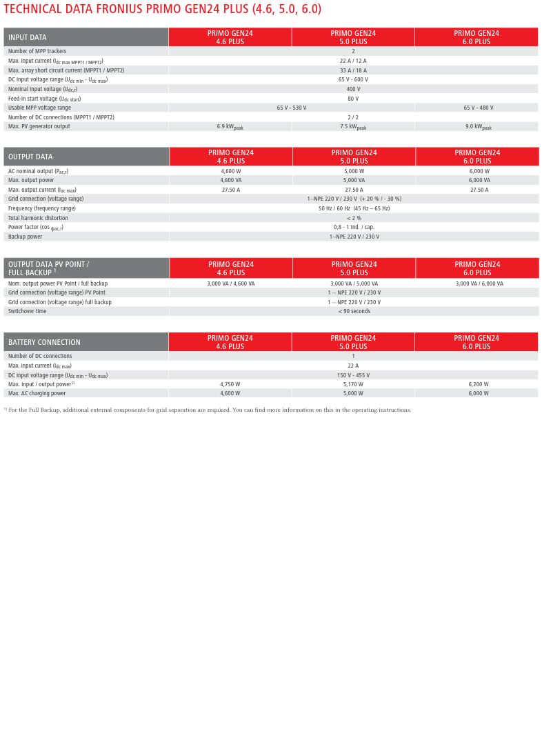 CLICK & FIT Fronius 5.0kW GEN24 PLUS PRIMO Hybrid Single Phase Solar Inverter Dual MPPT IP65 AC With WIFI
