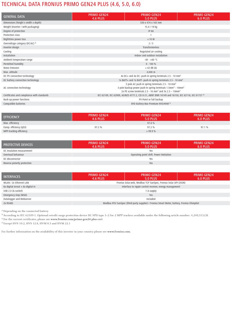 CLICK & FIT Fronius 5.0kW GEN24 PLUS PRIMO Hybrid Single Phase Solar Inverter Dual MPPT IP65 AC With WIFI