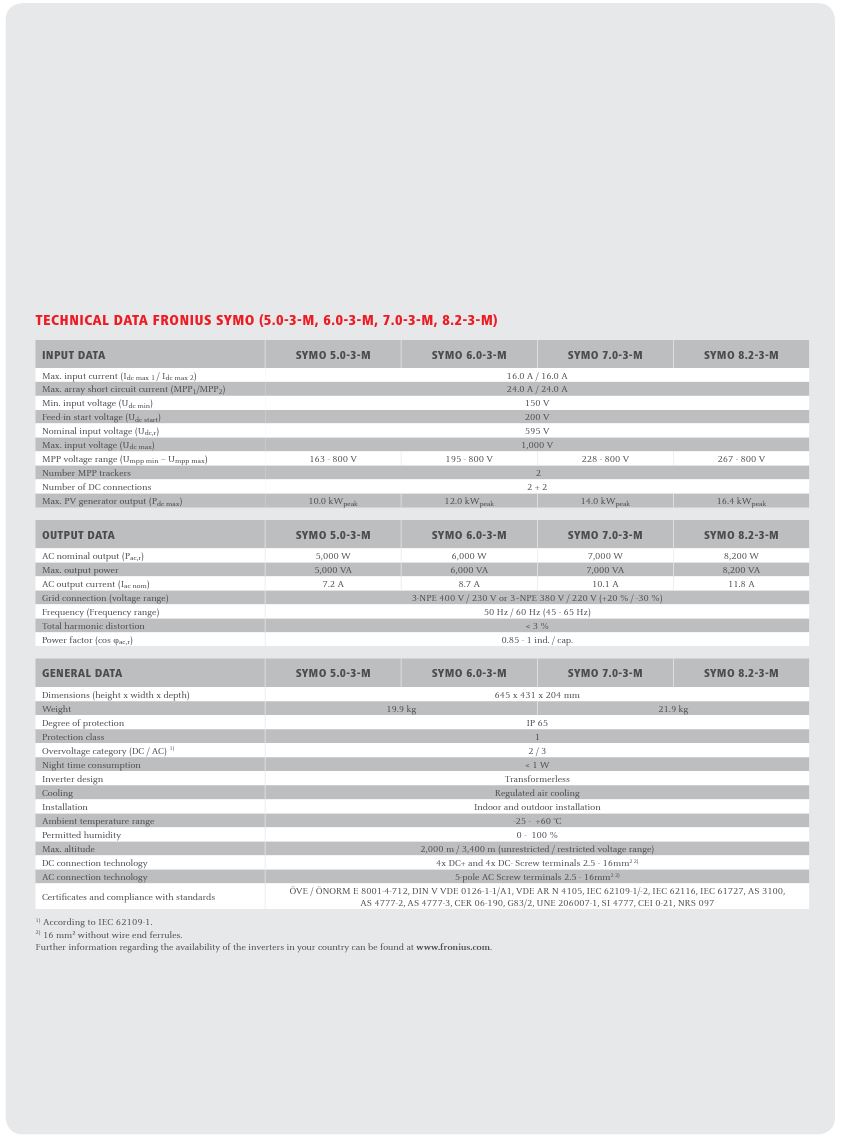CLICK & FIT Fronius 8.2kW 3 Phase SYMO Solar Inverter Dual MPPT IP65 With WIFI