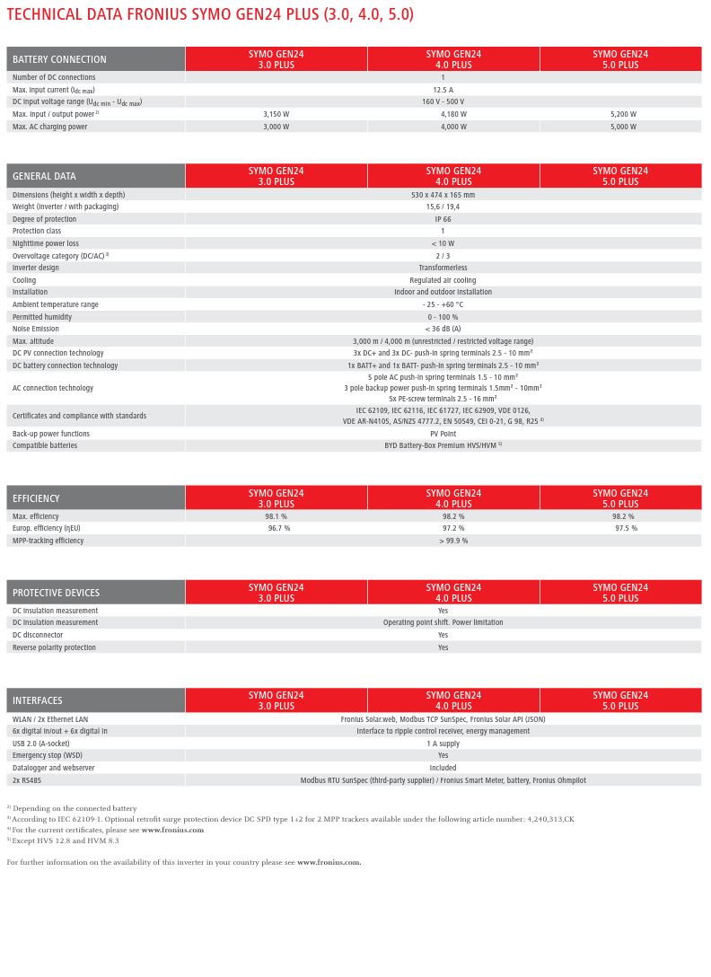 CLICK & FIT Fronius 5.0kW Three Phase Hybrid SYMO GEN24 Solar Inverter Dual MPPT IP66 AC With WIFI