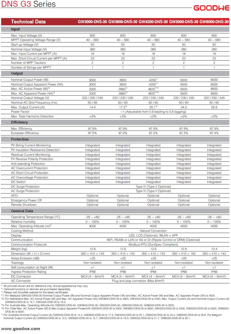 CLICK & FIT GoodWe 5kW Single Phase DNS Series G3 Solar Inverter Dual MPPT IP65 with WIFI 