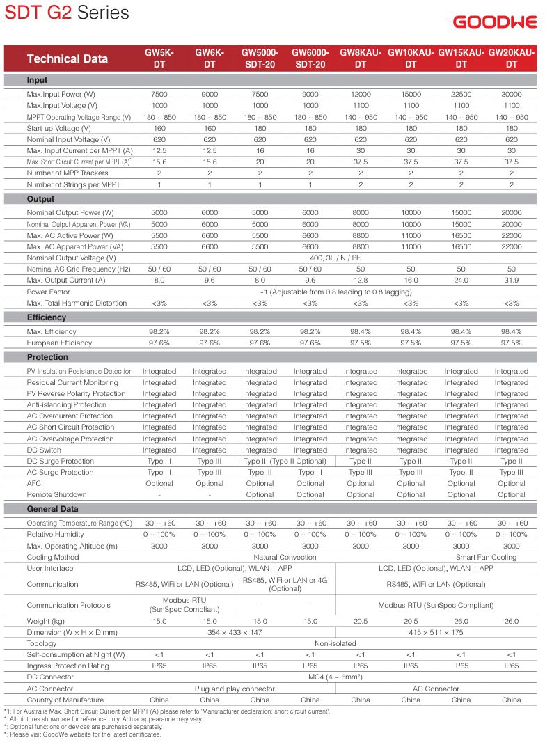 CLICK & FIT GoodWe 5kW 3 Phase SDT SERIES G3 Solar Inverter Dual MPPT IP65 AC with WIFI