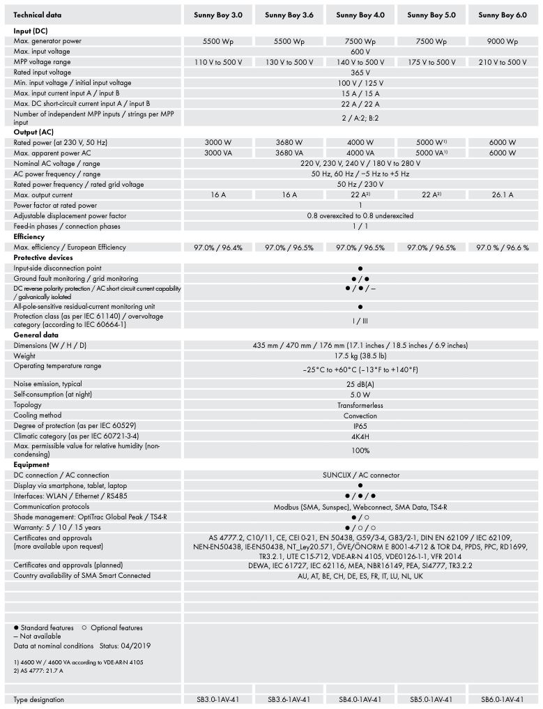 CLICK & FIT SMA 5kW Single Phase Solar Inverter Dual MPPT with WIFI