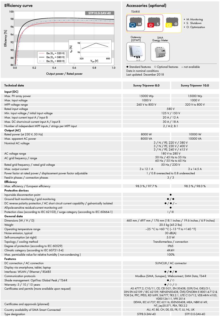 CLICK & FIT SMA 8kW Three Phase Solar Inverter Dual MPPT with WIFI