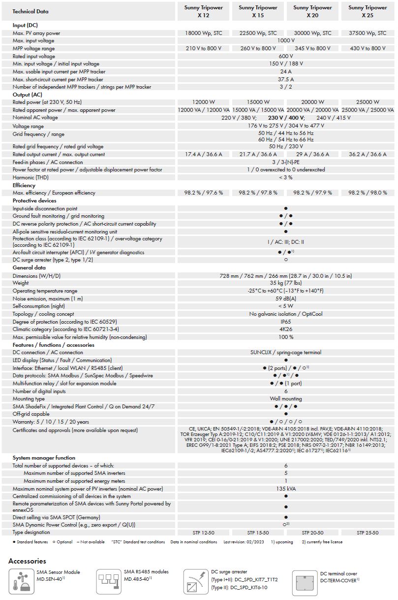 CLICK & FIT SMA 25kW TRIPOWER X Three Phase Solar Inverter Triple MPPT with WIFI