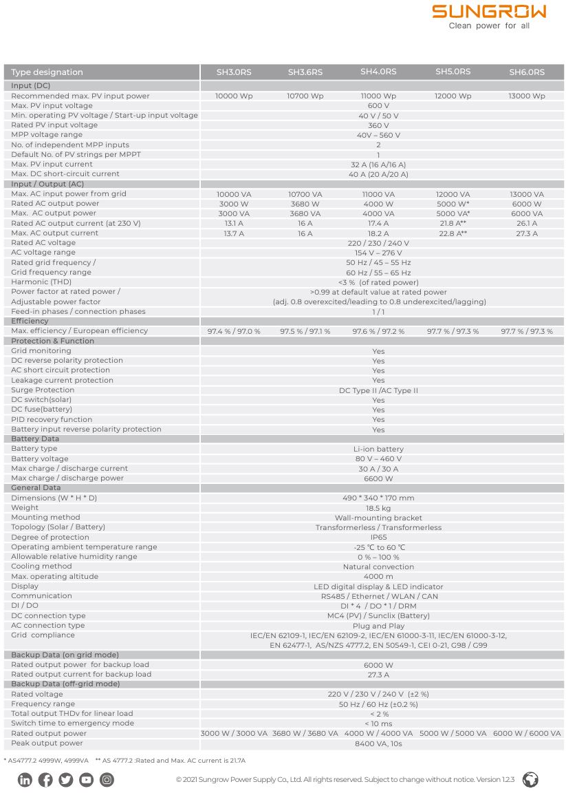 CLICK & FIT Sungrow 5kW Single Phase Hybrid Solar Inverter Dual MPPT IP65 with WIFI